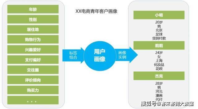 华为手机自动往出拨号
:运营商大数据怎么区分贷款意向客户的画像和标签-第2张图片-太平洋在线下载