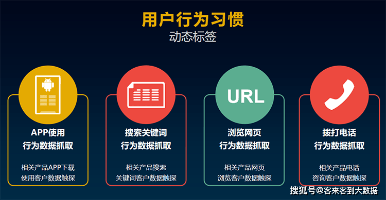 华为手机自动往出拨号
:运营商大数据怎么区分贷款意向客户的画像和标签-第3张图片-太平洋在线下载