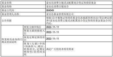 恢复主题华为手机主题
:富安达消费主题灵活配置混合型证券投资基金 恢复（大额）申购（转换转入、定期定额投资）的公告