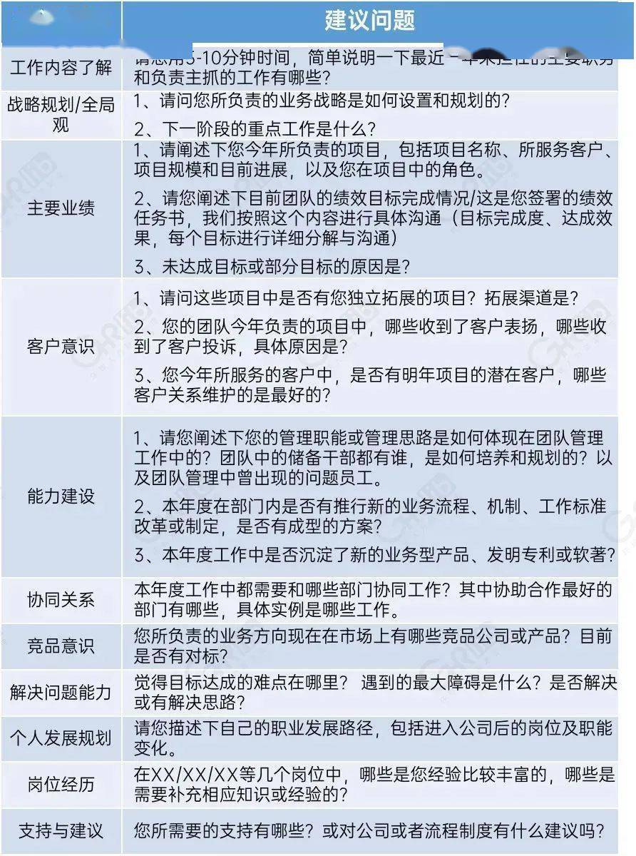 怎么辨别华为翻新手机
:“领导让我做高管访谈，我又不懂业务，跟人家谈些啥？”