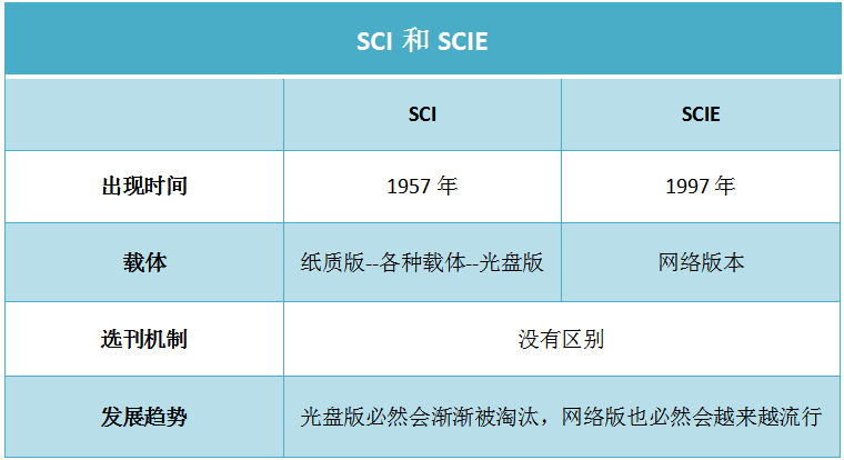 苹果电脑饥荒联机版打不开:涨知识！这些SCI发表名词，你都了解吗？