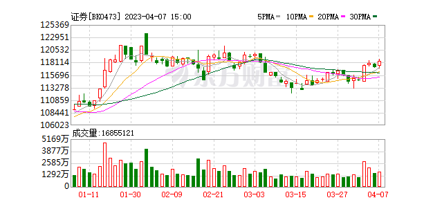 海贝金付苹果版
:券商迎定向“降准”股市迎来春天！