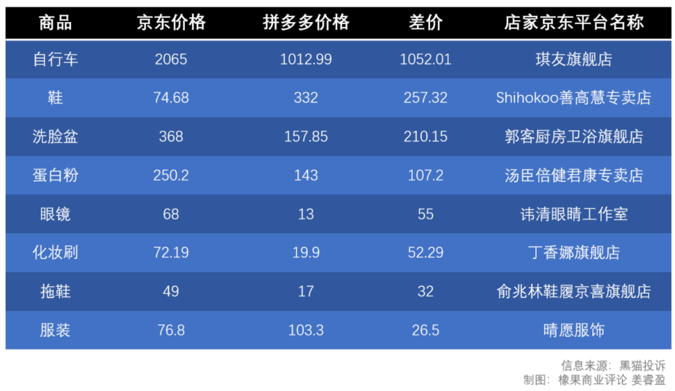 拼多多商家版  苹果
:京东商家从拼多多“搬货” 加价出售给消费者-第3张图片-太平洋在线下载