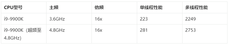 绝地求生电脑苹果版:超频CPU系列大比拼：性能对比、游戏表现一览-第2张图片-太平洋在线下载