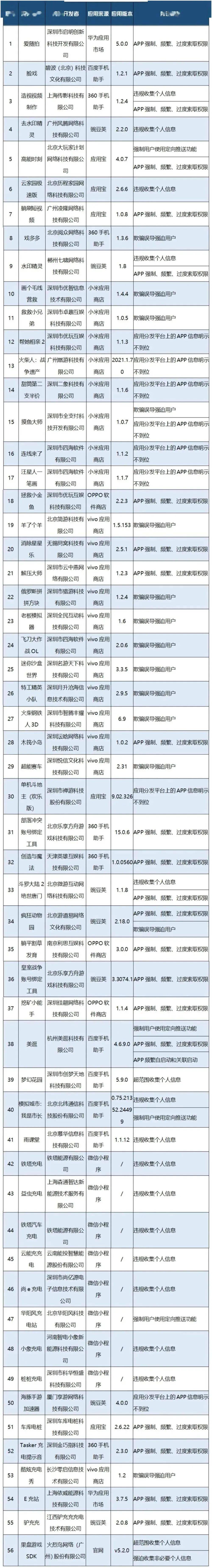 蜜视app苹果版:紧急提醒！赶紧自查