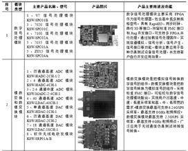 wlan信号分析苹果版:成都坤恒顺维科技股份有限公司2022年度报告摘要-第2张图片-太平洋在线下载