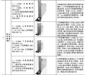 wlan信号分析苹果版:成都坤恒顺维科技股份有限公司2022年度报告摘要-第3张图片-太平洋在线下载