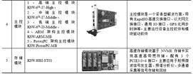 wlan信号分析苹果版:成都坤恒顺维科技股份有限公司2022年度报告摘要-第4张图片-太平洋在线下载