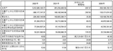 wlan信号分析苹果版:成都坤恒顺维科技股份有限公司2022年度报告摘要-第5张图片-太平洋在线下载