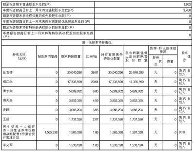 wlan信号分析苹果版:成都坤恒顺维科技股份有限公司2022年度报告摘要-第6张图片-太平洋在线下载