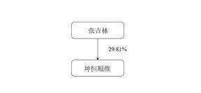 wlan信号分析苹果版:成都坤恒顺维科技股份有限公司2022年度报告摘要-第7张图片-太平洋在线下载