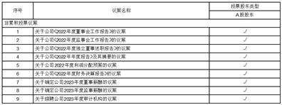 wlan信号分析苹果版:成都坤恒顺维科技股份有限公司2022年度报告摘要-第9张图片-太平洋在线下载