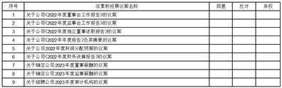 wlan信号分析苹果版:成都坤恒顺维科技股份有限公司2022年度报告摘要-第10张图片-太平洋在线下载