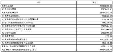 wlan信号分析苹果版:成都坤恒顺维科技股份有限公司2022年度报告摘要-第11张图片-太平洋在线下载