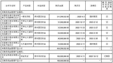 wlan信号分析苹果版:成都坤恒顺维科技股份有限公司2022年度报告摘要-第12张图片-太平洋在线下载