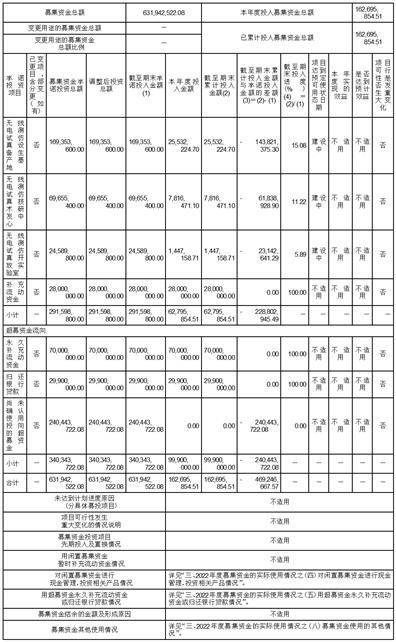 wlan信号分析苹果版:成都坤恒顺维科技股份有限公司2022年度报告摘要-第13张图片-太平洋在线下载