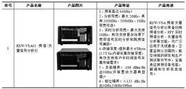 wlan信号分析苹果版:成都坤恒顺维科技股份有限公司2022年度报告摘要-第14张图片-太平洋在线下载