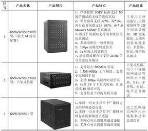 wlan信号分析苹果版:成都坤恒顺维科技股份有限公司2022年度报告摘要-第15张图片-太平洋在线下载