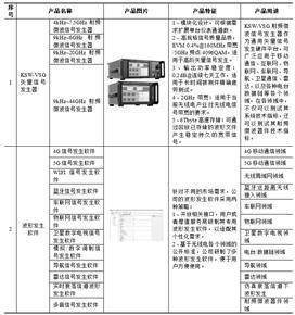 wlan信号分析苹果版:成都坤恒顺维科技股份有限公司2022年度报告摘要-第16张图片-太平洋在线下载