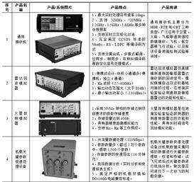 wlan信号分析苹果版:成都坤恒顺维科技股份有限公司2022年度报告摘要-第17张图片-太平洋在线下载