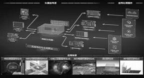 wlan信号分析苹果版:成都坤恒顺维科技股份有限公司2022年度报告摘要-第18张图片-太平洋在线下载