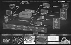 wlan信号分析苹果版:成都坤恒顺维科技股份有限公司2022年度报告摘要-第19张图片-太平洋在线下载