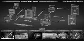 wlan信号分析苹果版:成都坤恒顺维科技股份有限公司2022年度报告摘要-第21张图片-太平洋在线下载