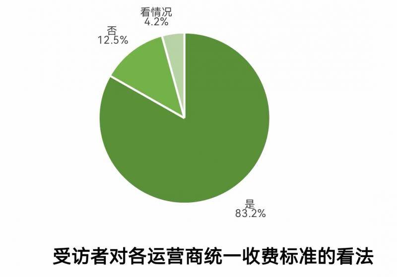 桩到家服务版苹果:新能源车充电桩安装难遭遇四大痛点 八成受访者希望统一收费标准