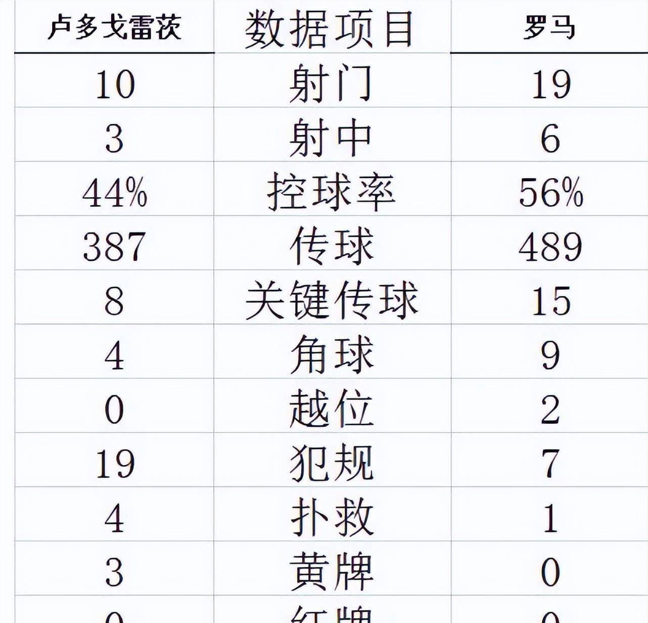 球探比分足球即时比分手机版0:穆里尼奥和C罗两个葡萄牙人过时了吗？今天的欧联杯给了答案