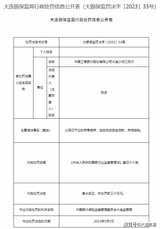 工商手机银行:大连工商银行两支行合计被罚50万