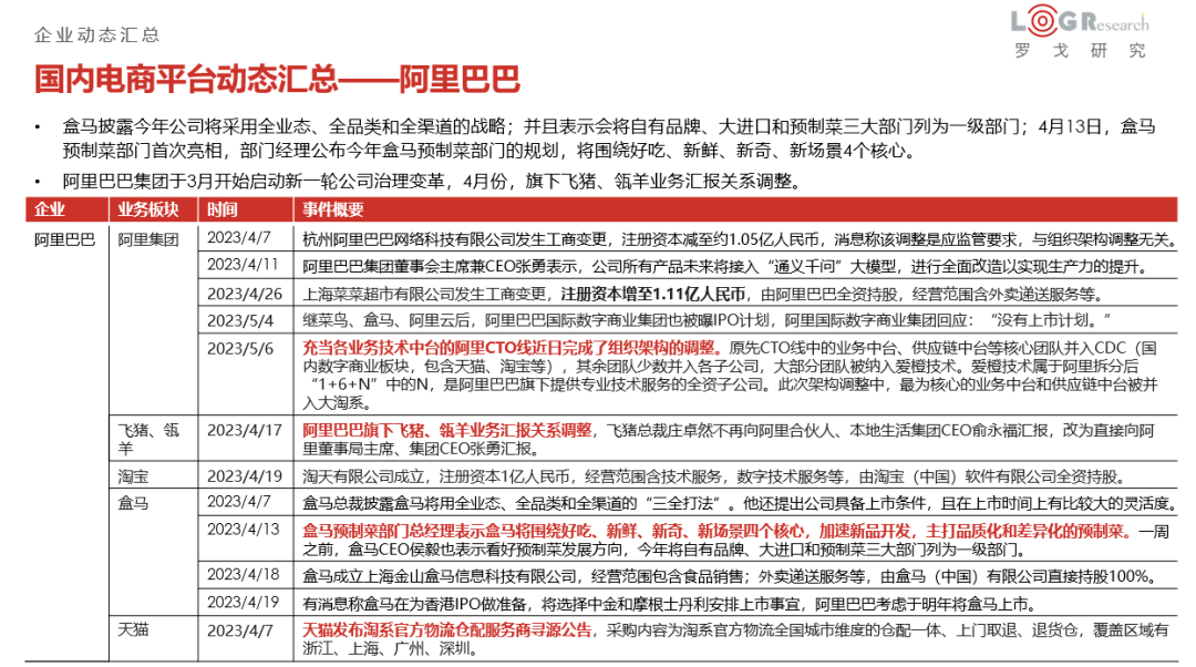 青青河边草手机免费观看5:【直播】5月9日20点 | 罗戈物流行业研究月报解读再次来袭（直播免费观看）