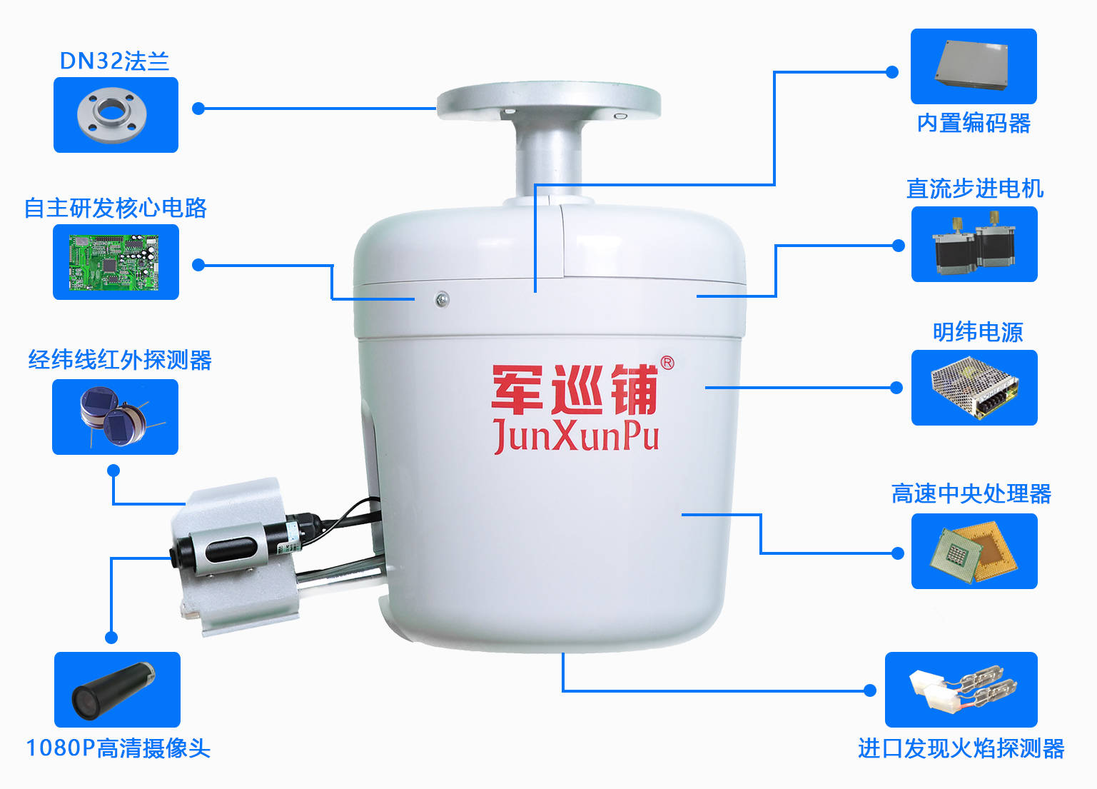 手机定位跟踪器:详析消防水炮及消防水炮系统的组成和工作方式