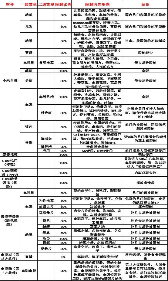 泰捷视频客户端泰捷视频VIP破解