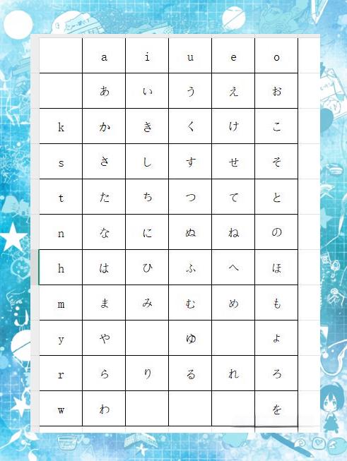 日语五十音图手机版(日语五十音图手机版免费)-第4张图片-SafeW 日语五十音图手机版(日语五十音图手机版免费)-第4张图片-SafeW